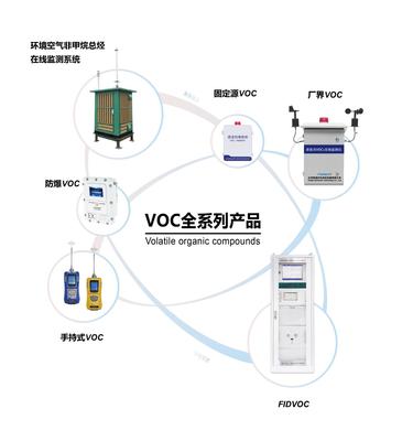揮發(fā)性有機(jī)物監(jiān)測 環(huán)境保護(hù)的前哨與基石