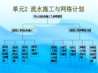 網(wǎng)絡(luò)工程設(shè)計與施工 從藍圖到實現(xiàn)
